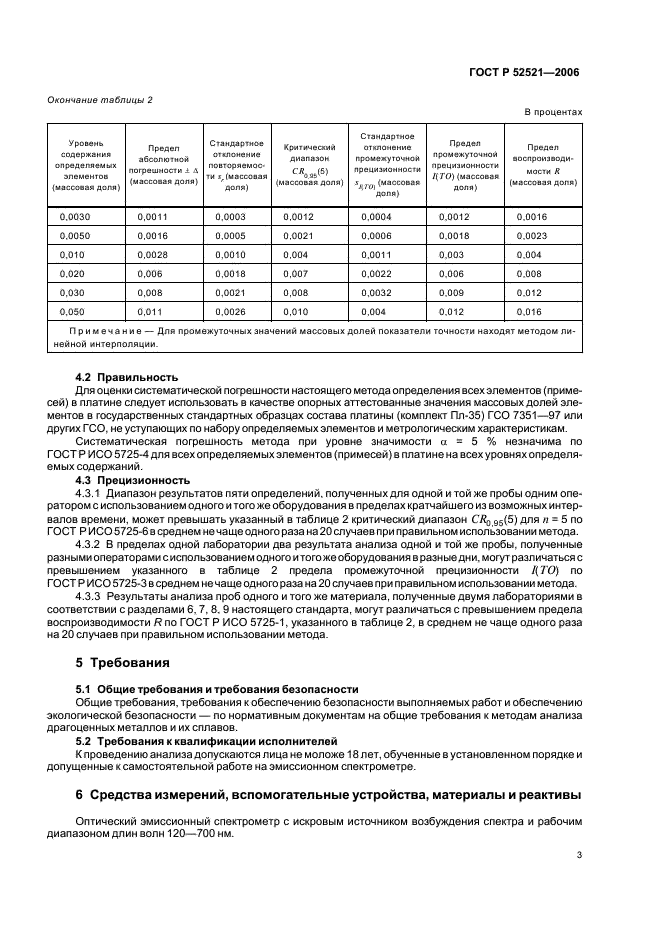 ГОСТ Р 52521-2006 Платина. Метод атомно-эмиссионного анализа с искровым возбуждением спектра (фото 6 из 11)