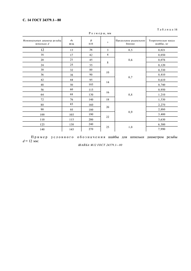 ГОСТ 24379.1-80 Болты фундаментные. Конструкция и размеры (фото 15 из 26)