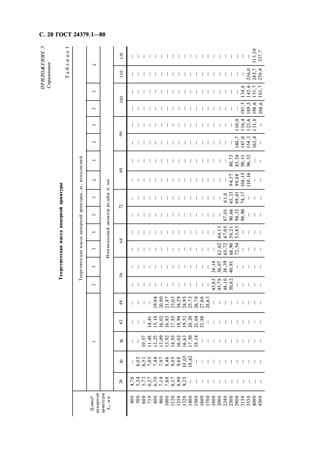 ГОСТ 24379.1-80 Болты фундаментные. Конструкция и размеры (фото 21 из 26)