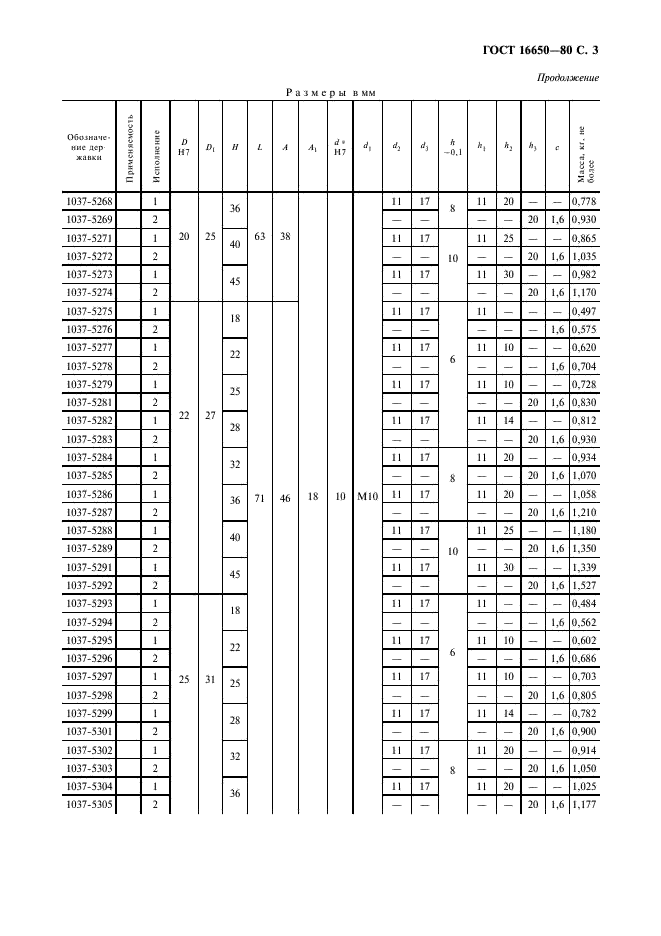 ГОСТ 16650-80 Державки с четырьмя крепежными отверстиями. Конструкция и размеры (фото 4 из 11)