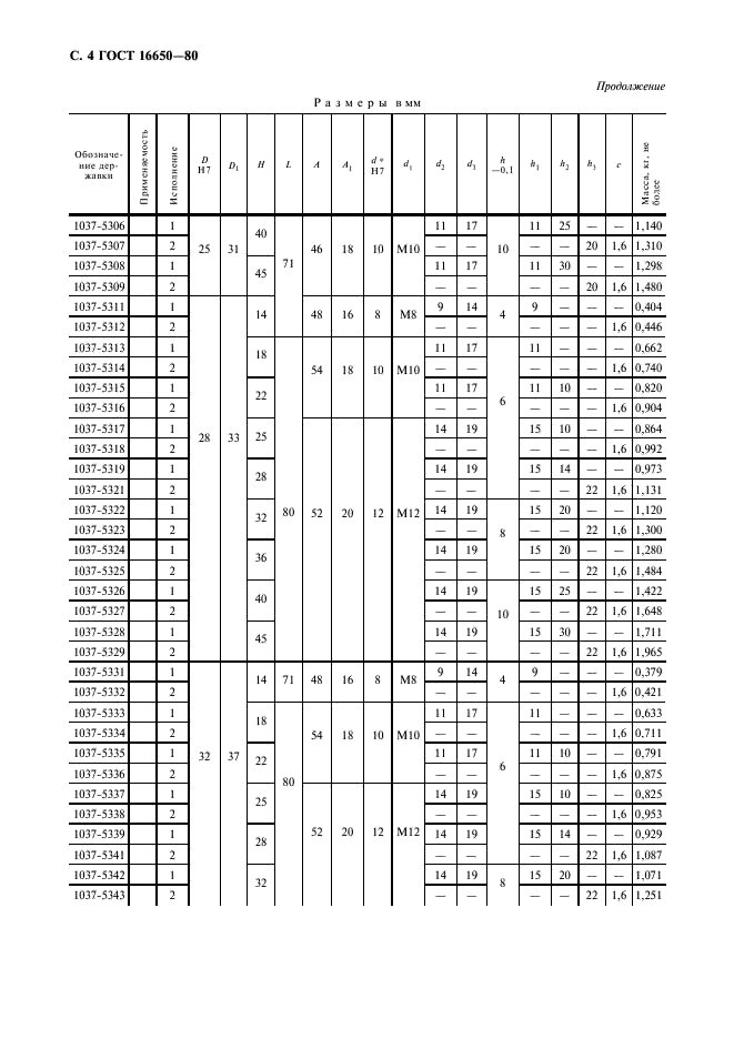 ГОСТ 16650-80 Державки с четырьмя крепежными отверстиями. Конструкция и размеры (фото 5 из 11)