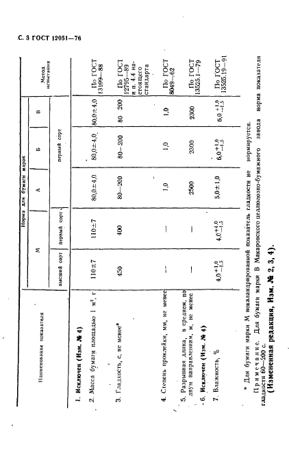 ГОСТ 12051-76 Бумага обложечная тетрадная. Технические условия (фото 4 из 8)