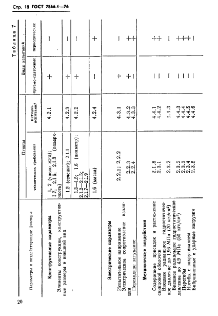 ГОСТ 7866.1-76 Кабели судовые с резиновой изоляцией в резиновой или свинцовой оболочке. Технические условия (фото 21 из 53)
