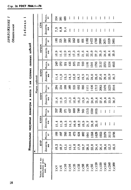 ГОСТ 7866.1-76 Кабели судовые с резиновой изоляцией в резиновой или свинцовой оболочке. Технические условия (фото 29 из 53)