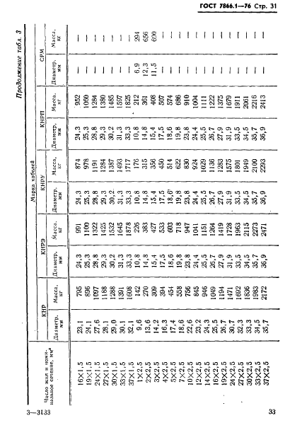 ГОСТ 7866.1-76 Кабели судовые с резиновой изоляцией в резиновой или свинцовой оболочке. Технические условия (фото 34 из 53)