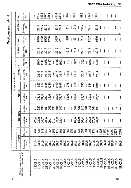ГОСТ 7866.1-76 Кабели судовые с резиновой изоляцией в резиновой или свинцовой оболочке. Технические условия (фото 36 из 53)