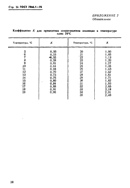 ГОСТ 7866.1-76 Кабели судовые с резиновой изоляцией в резиновой или свинцовой оболочке. Технические условия (фото 39 из 53)