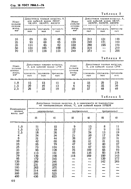 ГОСТ 7866.1-76 Кабели судовые с резиновой изоляцией в резиновой или свинцовой оболочке. Технические условия (фото 41 из 53)