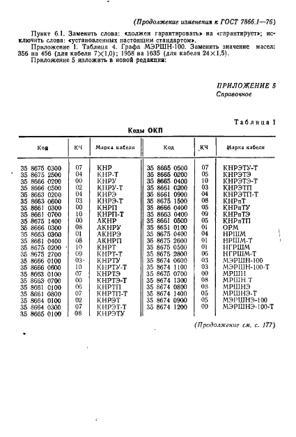ГОСТ 7866.1-76 Кабели судовые с резиновой изоляцией в резиновой или свинцовой оболочке. Технические условия (фото 51 из 53)