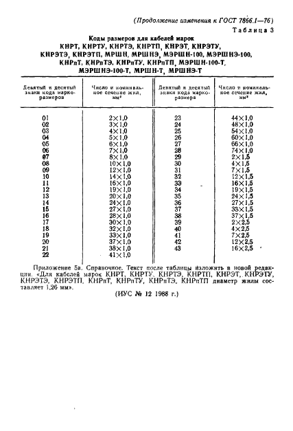 ГОСТ 7866.1-76 Кабели судовые с резиновой изоляцией в резиновой или свинцовой оболочке. Технические условия (фото 53 из 53)