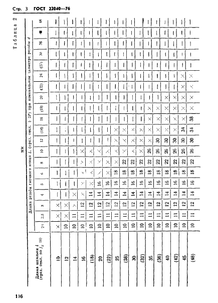 ГОСТ 22040-76 Шпильки с ввинчиваемым концом длиной 2,5d. Класс точности В. Конструкция и размеры (фото 3 из 15)