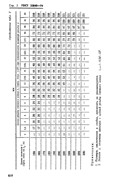 ГОСТ 22040-76 Шпильки с ввинчиваемым концом длиной 2,5d. Класс точности В. Конструкция и размеры (фото 5 из 15)