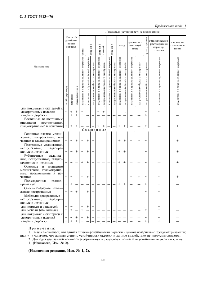 ГОСТ 7913-76 Ткани и штучные изделия хлопчатобумажные и смешанные. Нормы устойчивости окраски и методы ее определения (фото 3 из 6)