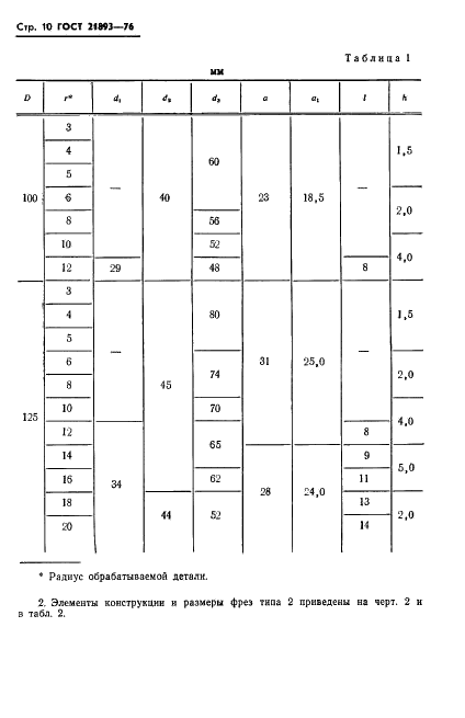 ГОСТ 21893-76 Фрезы дереворежущие затылованные радиусные. Конструкция и размеры (фото 12 из 24)
