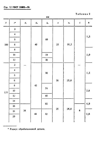 ГОСТ 21893-76 Фрезы дереворежущие затылованные радиусные. Конструкция и размеры (фото 14 из 24)