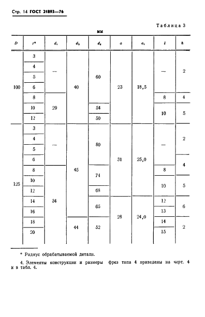 ГОСТ 21893-76 Фрезы дереворежущие затылованные радиусные. Конструкция и размеры (фото 16 из 24)