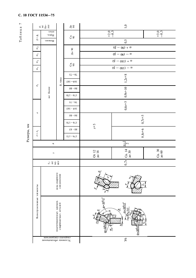 ГОСТ 11534-75 Ручная дуговая сварка. Соединения сварные под острыми и тупыми углами. Основные типы, конструктивные элементы и размеры (фото 11 из 23)