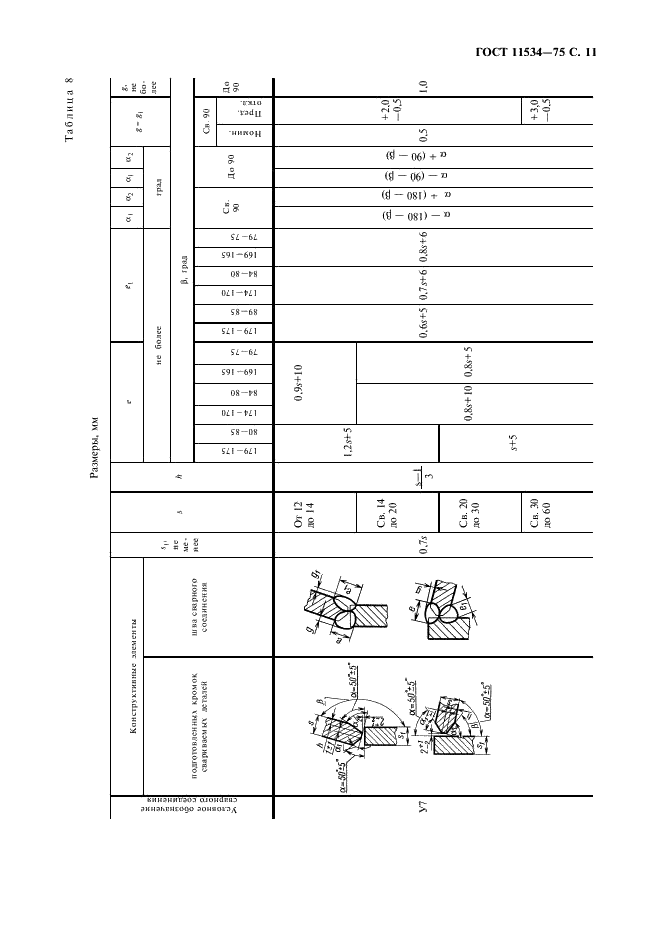 ГОСТ 11534-75 Ручная дуговая сварка. Соединения сварные под острыми и тупыми углами. Основные типы, конструктивные элементы и размеры (фото 12 из 23)