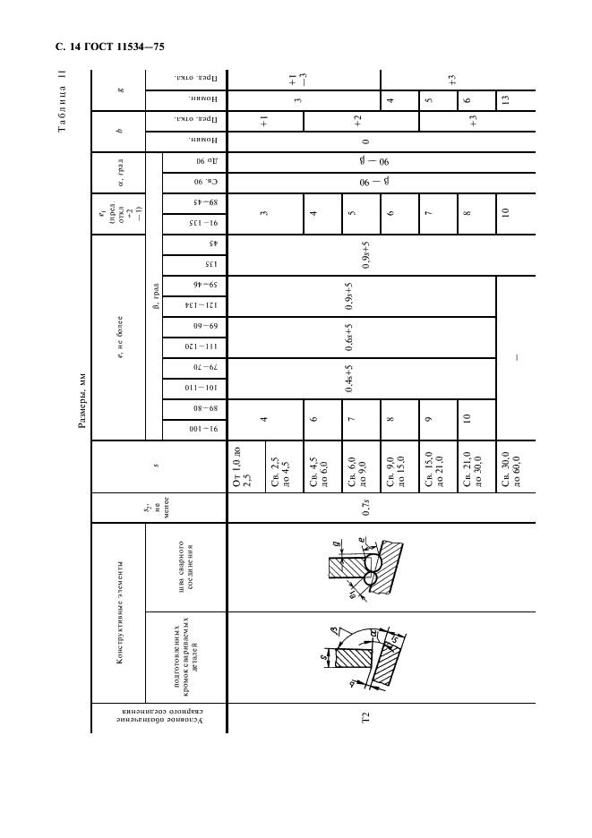 ГОСТ 11534-75 Ручная дуговая сварка. Соединения сварные под острыми и тупыми углами. Основные типы, конструктивные элементы и размеры (фото 15 из 23)