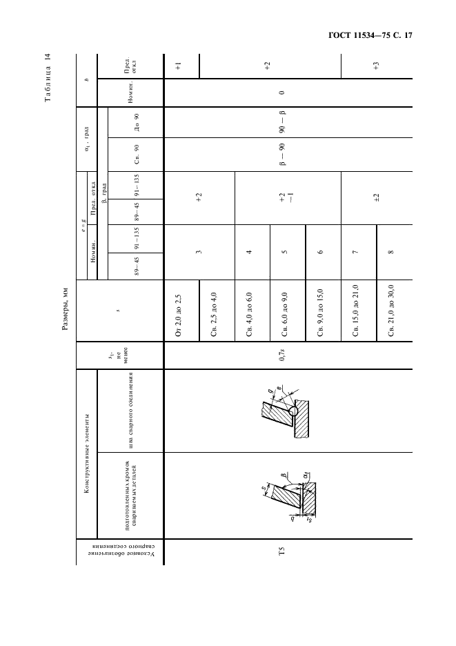ГОСТ 11534-75 Ручная дуговая сварка. Соединения сварные под острыми и тупыми углами. Основные типы, конструктивные элементы и размеры (фото 18 из 23)