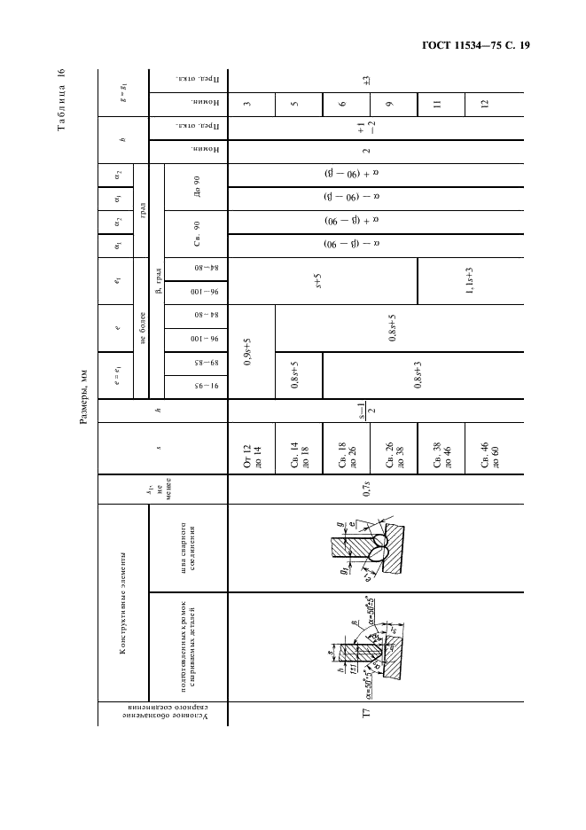 ГОСТ 11534-75 Ручная дуговая сварка. Соединения сварные под острыми и тупыми углами. Основные типы, конструктивные элементы и размеры (фото 20 из 23)
