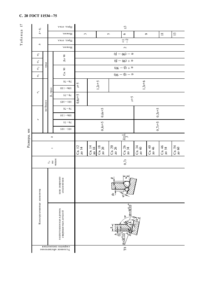ГОСТ 11534-75 Ручная дуговая сварка. Соединения сварные под острыми и тупыми углами. Основные типы, конструктивные элементы и размеры (фото 21 из 23)