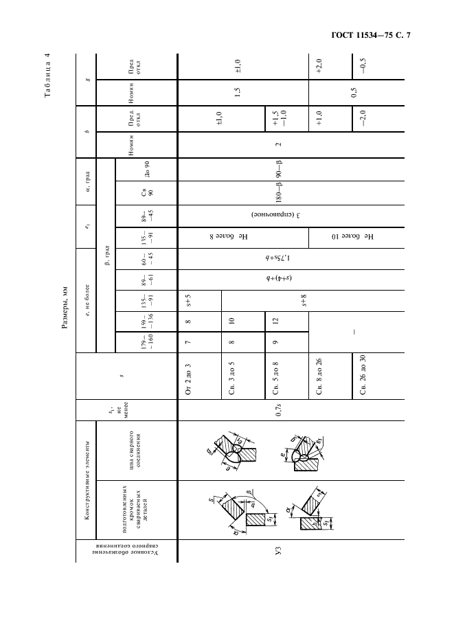 ГОСТ 11534-75 Ручная дуговая сварка. Соединения сварные под острыми и тупыми углами. Основные типы, конструктивные элементы и размеры (фото 8 из 23)