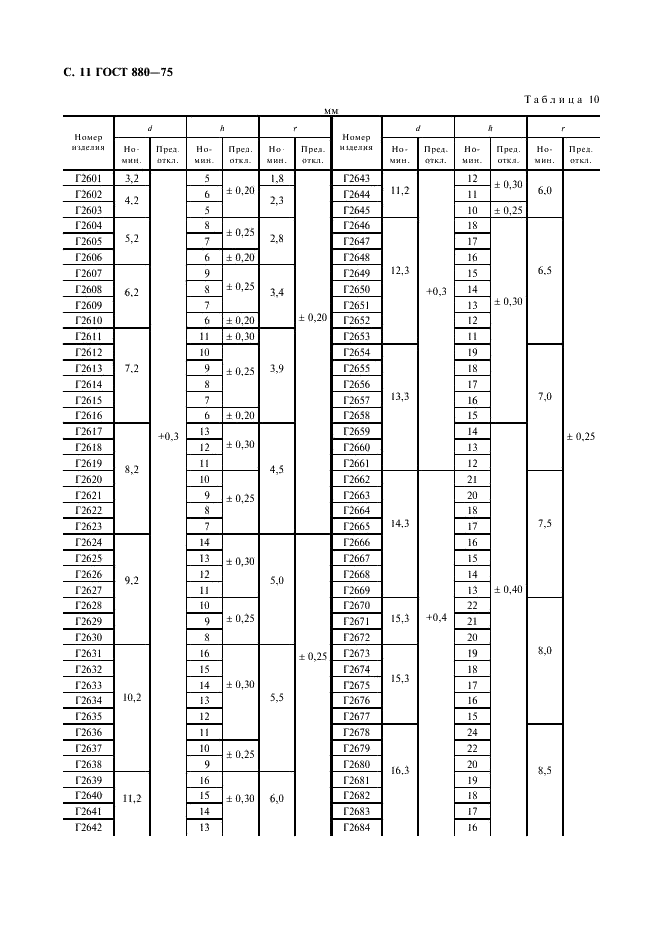 ГОСТ 880-75 Изделия твердосплавные для горного инструмента. Формы и размеры (фото 12 из 28)