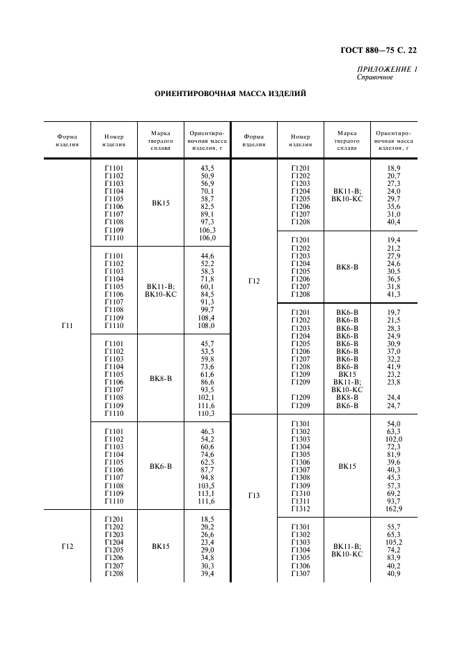 ГОСТ 880-75 Изделия твердосплавные для горного инструмента. Формы и размеры (фото 23 из 28)