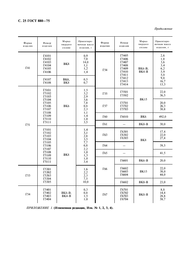 ГОСТ 880-75 Изделия твердосплавные для горного инструмента. Формы и размеры (фото 26 из 28)
