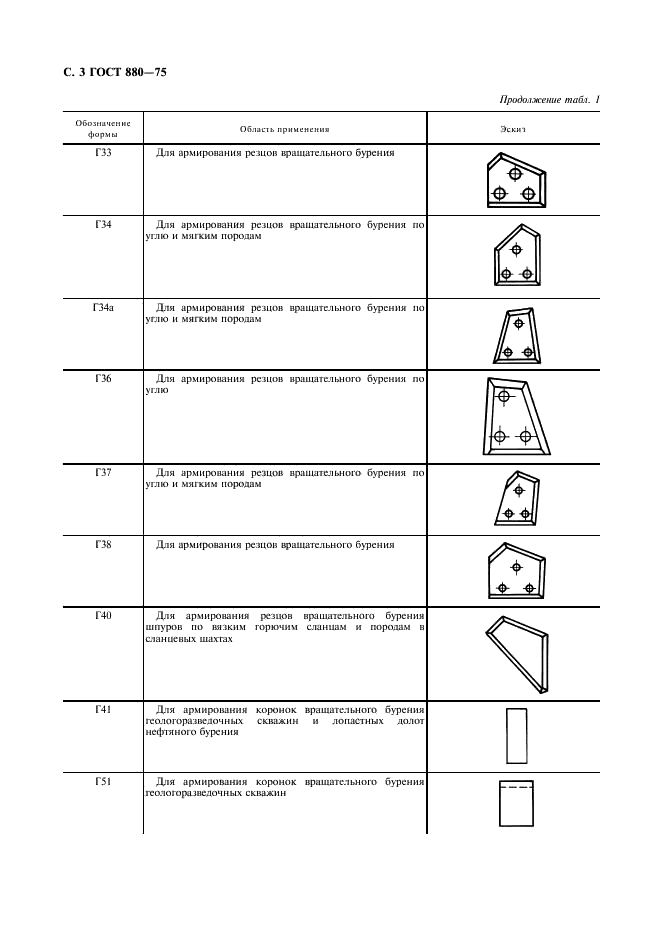 ГОСТ 880-75 Изделия твердосплавные для горного инструмента. Формы и размеры (фото 4 из 28)
