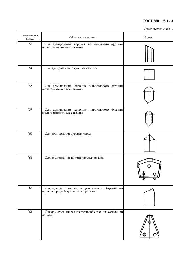 ГОСТ 880-75 Изделия твердосплавные для горного инструмента. Формы и размеры (фото 5 из 28)