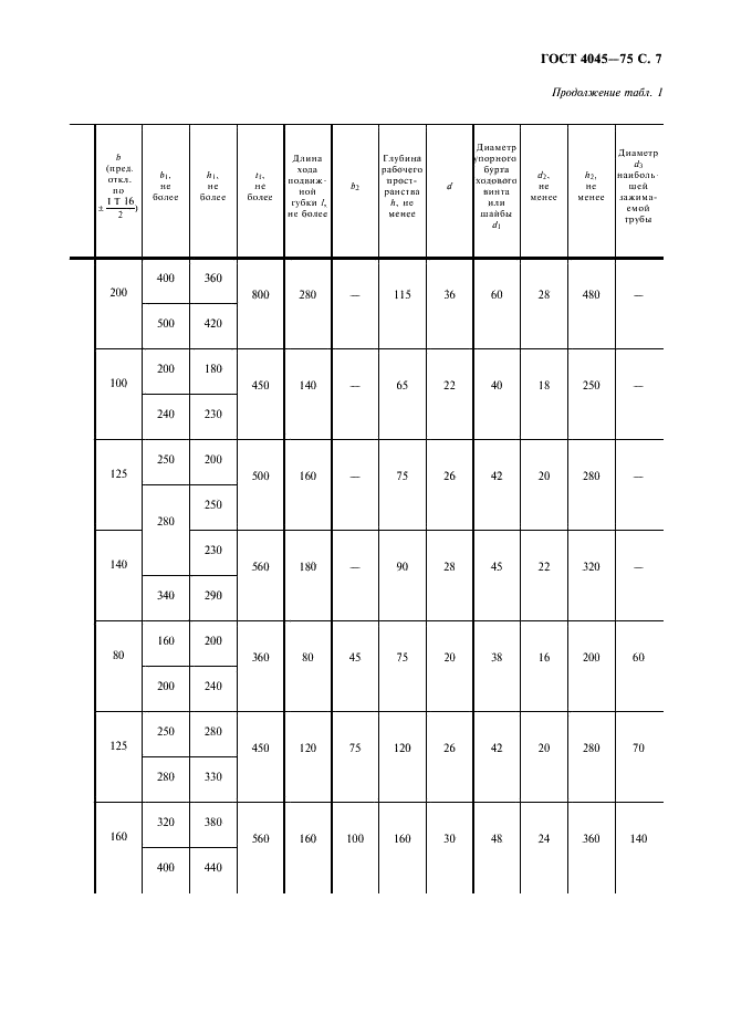 ГОСТ 4045-75 Тиски слесарные с ручным приводом. Технические условия (фото 8 из 14)