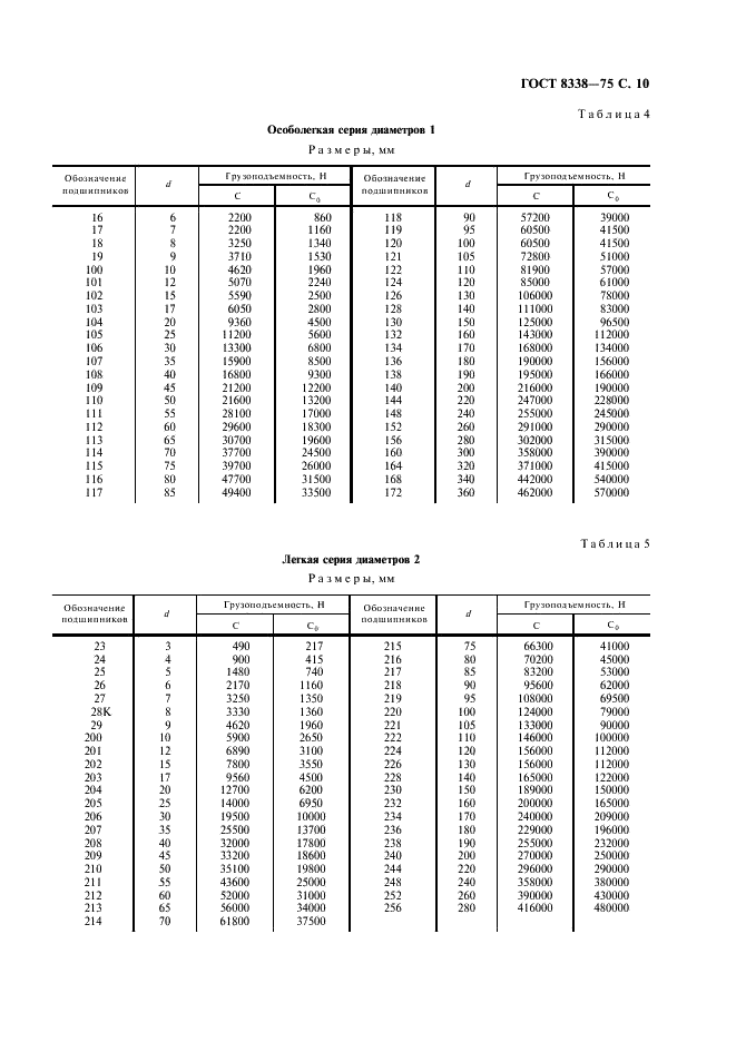 ГОСТ 8338-75 Подшипники шариковые радиальные однорядные. Основные размеры (фото 11 из 12)