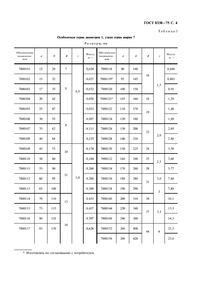 ГОСТ 8338-75 Подшипники шариковые радиальные однорядные. Основные размеры (фото 5 из 12)