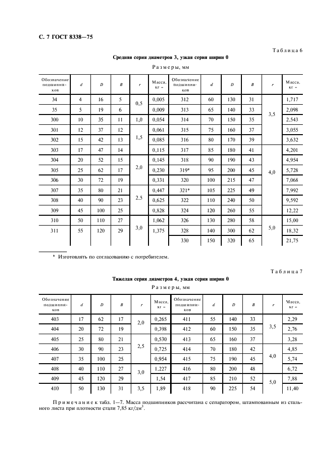 ГОСТ 8338-75 Подшипники шариковые радиальные однорядные. Основные размеры (фото 8 из 12)