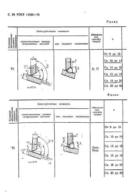 ГОСТ 11533-75 Автоматическая и полуавтоматическая дуговая сварка под флюсом. Соединения сварные под острыми и тупыми углами. Основные типы, конструктивные элементы и размеры (фото 29 из 39)