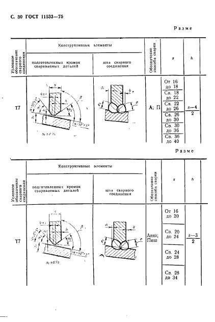ГОСТ 11533-75 Автоматическая и полуавтоматическая дуговая сварка под флюсом. Соединения сварные под острыми и тупыми углами. Основные типы, конструктивные элементы и размеры (фото 31 из 39)