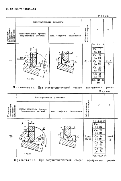 ГОСТ 11533-75 Автоматическая и полуавтоматическая дуговая сварка под флюсом. Соединения сварные под острыми и тупыми углами. Основные типы, конструктивные элементы и размеры (фото 33 из 39)