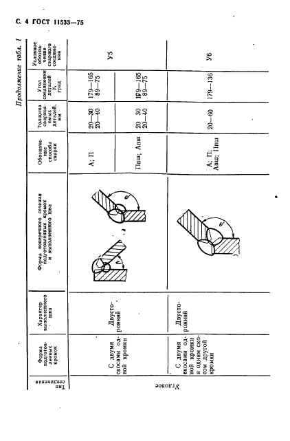 ГОСТ 11533-75 Автоматическая и полуавтоматическая дуговая сварка под флюсом. Соединения сварные под острыми и тупыми углами. Основные типы, конструктивные элементы и размеры (фото 5 из 39)
