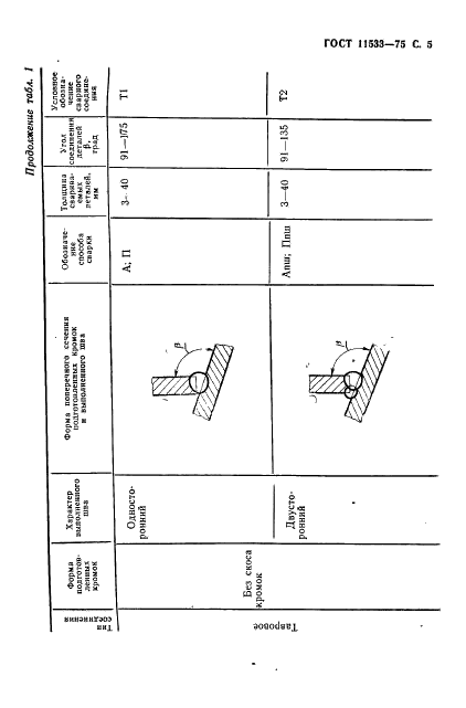 ГОСТ 11533-75 Автоматическая и полуавтоматическая дуговая сварка под флюсом. Соединения сварные под острыми и тупыми углами. Основные типы, конструктивные элементы и размеры (фото 6 из 39)