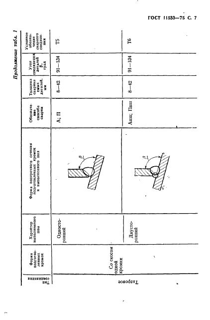 ГОСТ 11533-75 Автоматическая и полуавтоматическая дуговая сварка под флюсом. Соединения сварные под острыми и тупыми углами. Основные типы, конструктивные элементы и размеры (фото 8 из 39)