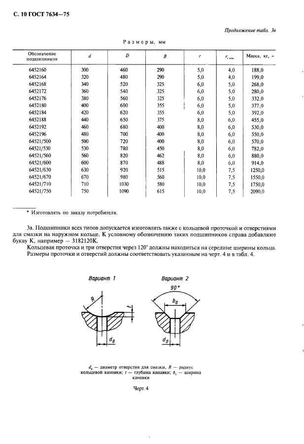 ГОСТ 7634-75 Подшипники радиальные роликовые многорядные с короткими цилиндрическими роликами. Типы и основные размеры (фото 11 из 15)