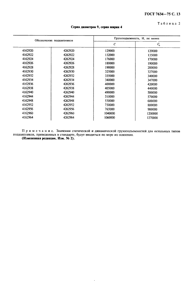 ГОСТ 7634-75 Подшипники радиальные роликовые многорядные с короткими цилиндрическими роликами. Типы и основные размеры (фото 14 из 15)
