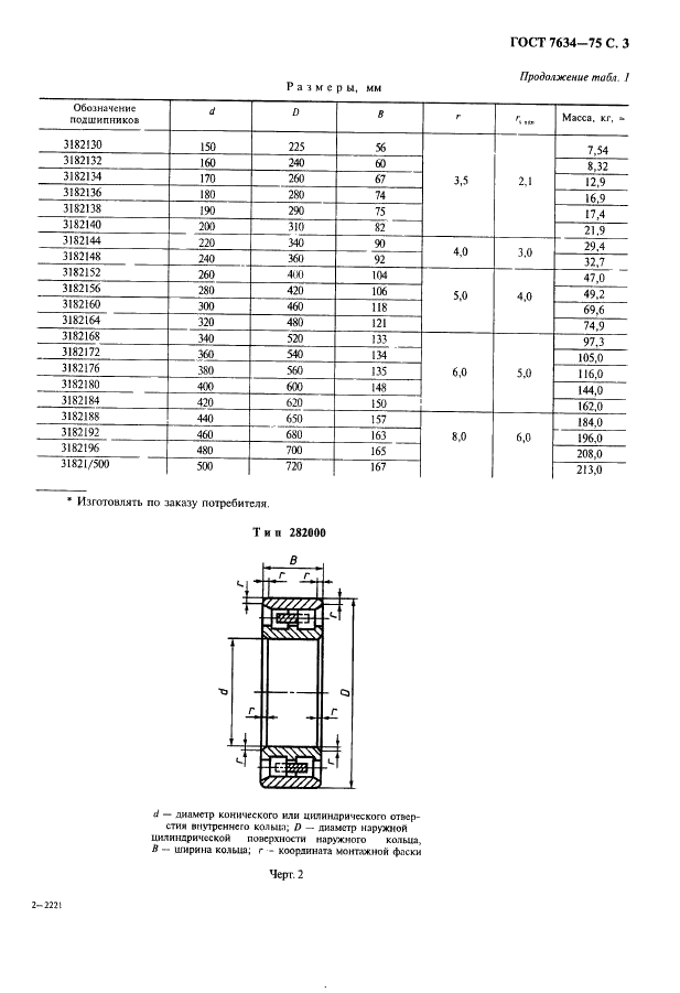 ГОСТ 7634-75 Подшипники радиальные роликовые многорядные с короткими цилиндрическими роликами. Типы и основные размеры (фото 4 из 15)