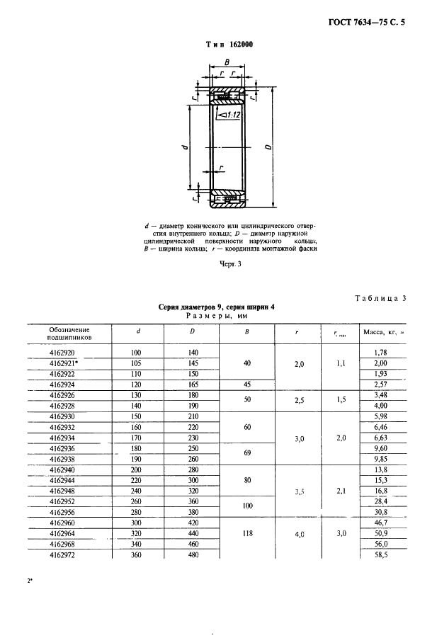ГОСТ 7634-75 Подшипники радиальные роликовые многорядные с короткими цилиндрическими роликами. Типы и основные размеры (фото 6 из 15)