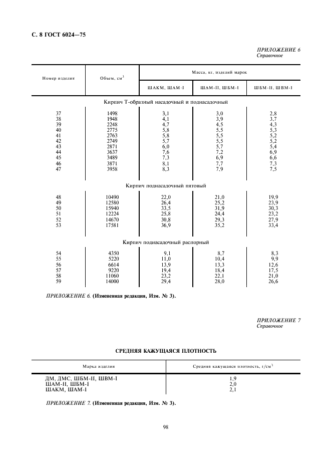 ГОСТ 6024-75 Изделия огнеупорные динасовые и шамотные для кладки мартеновских печей. Форма и размеры (фото 8 из 9)
