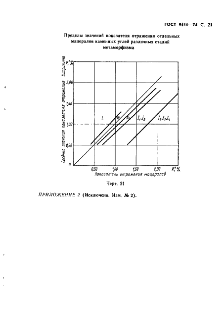 ГОСТ 9414-74 Угли бурые, каменные и антрациты. Метод определения петрографического состава (фото 22 из 23)