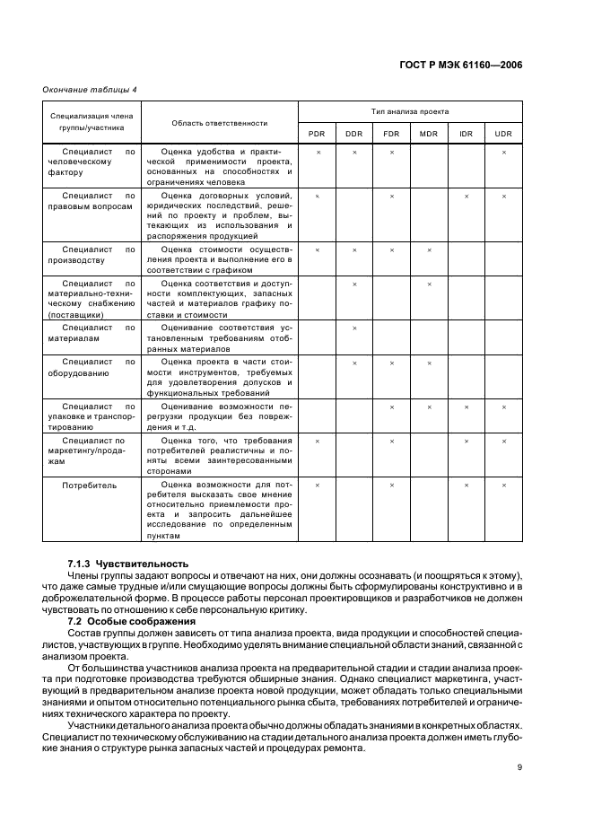 ГОСТ Р МЭК 61160-2006 Менеджмент риска. Формальный анализ проекта (фото 13 из 27)