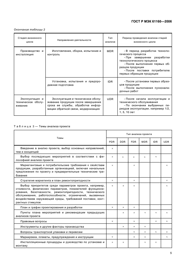 ГОСТ Р МЭК 61160-2006 Менеджмент риска. Формальный анализ проекта (фото 9 из 27)